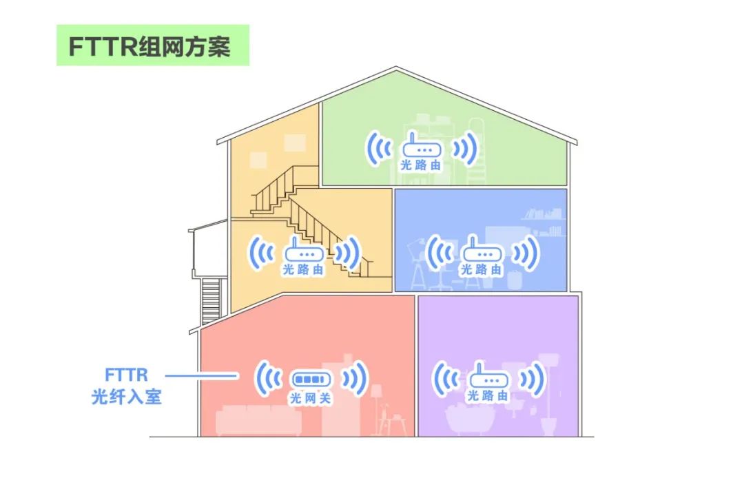 fiber-to-the-room