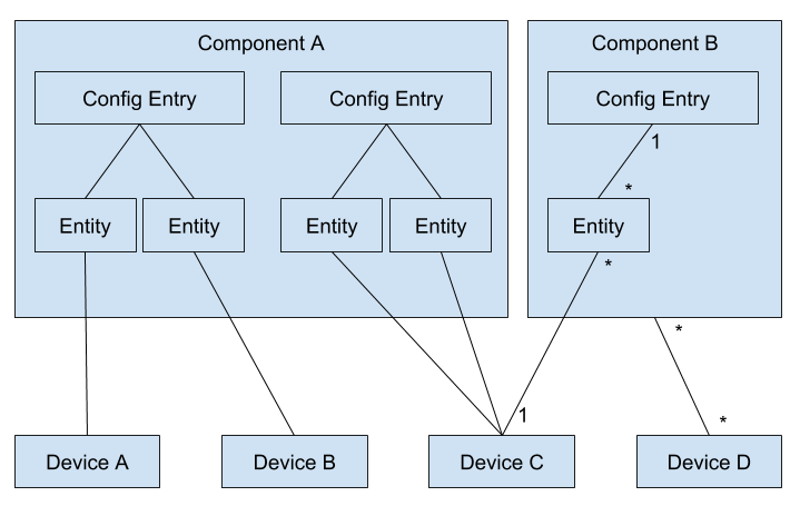 ha-device-entity