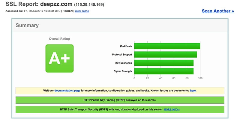 https_test_ssllabs