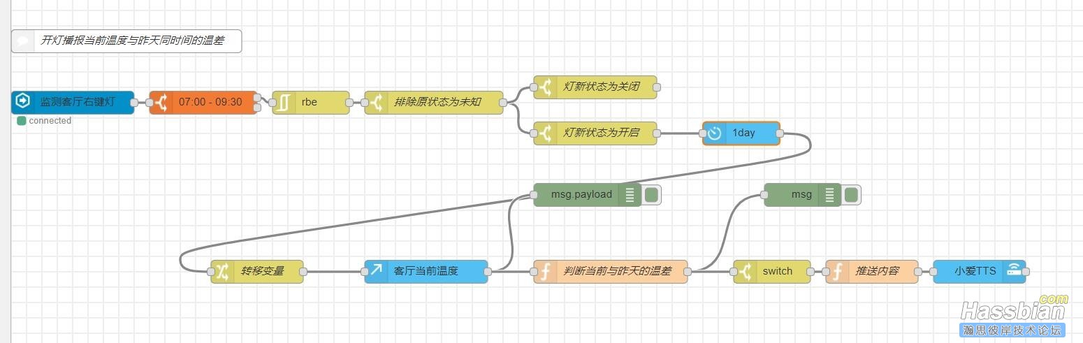 node-red-example